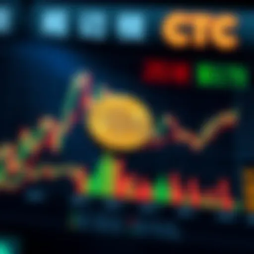 Detailed chart showcasing CTC coin market trends