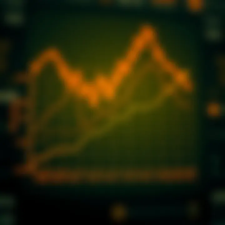 Graph illustrating the efficiency of DMA over traditional methods