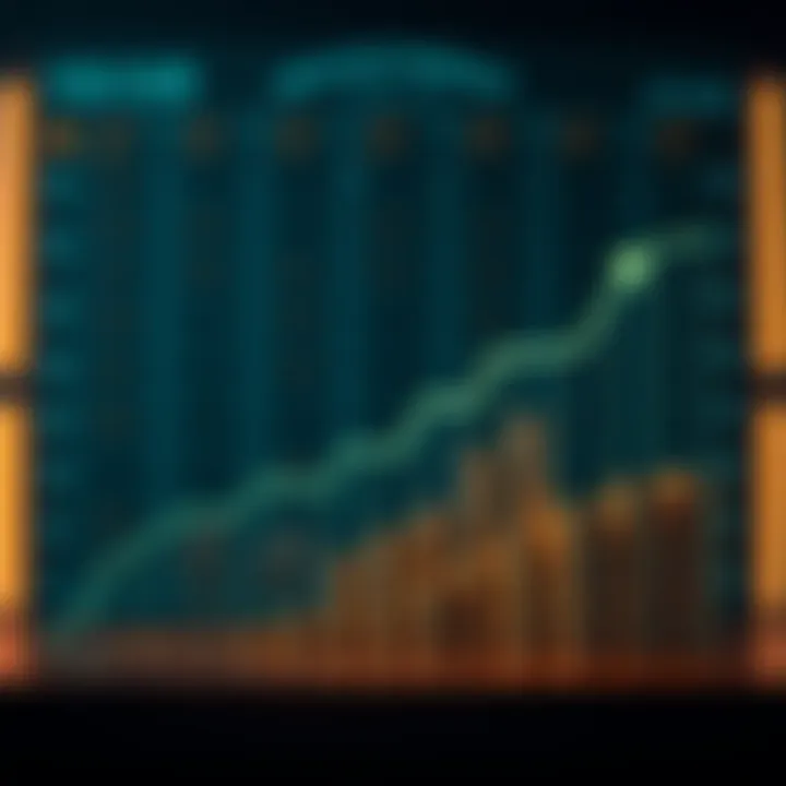 Historical timeline of investment strategies