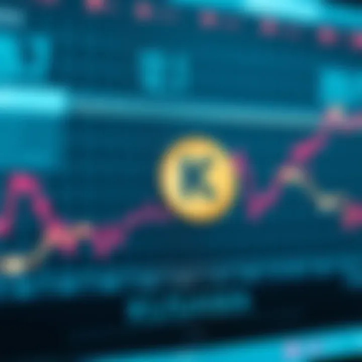 Graph showcasing Kusama Coin market trends