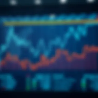 Macroeconomic trends and Fed interest rate predictions