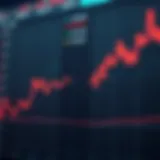 Graph showing the historical price trends of Ripple