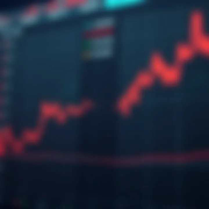 Graph showing the historical price trends of Ripple