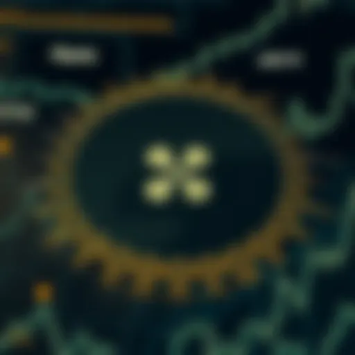 Visual representation of Ripple's token distribution
