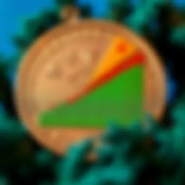 Graph illustrating the latest trends in token pie markets