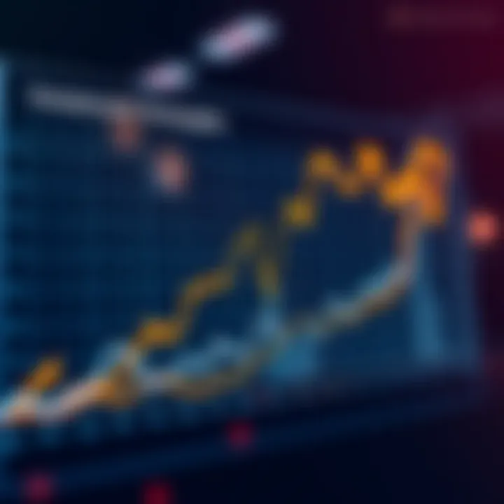 Graph depicting investment strategies of Vision Fund